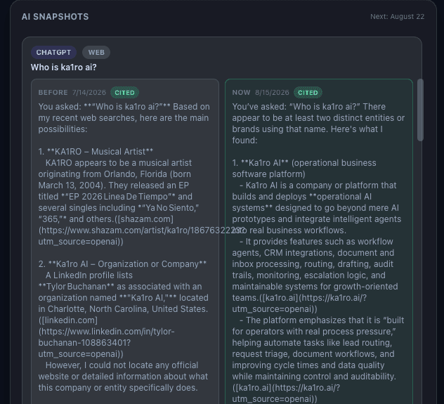 Ka1ro AI's before-and-after ChatGPT snapshot, showing Ka1ro AI moving into the first cited position